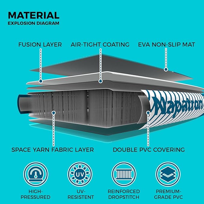 Family Inflatable Stand Up Paddle Board,Stable Wide Design,350LBS Capacity,Complete Paddle Board Package with Fast Action Pump,Leash,Ideal for Beginners/Youth & AllSkill Levels - Premium available at Proxima
